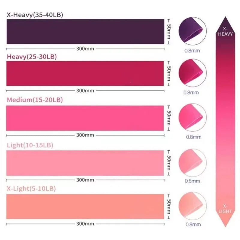 Elastic Bands For Fitness Resistance Bands Exercise Gym Strength Training Fitness Sport Crossfit Workout Equipment